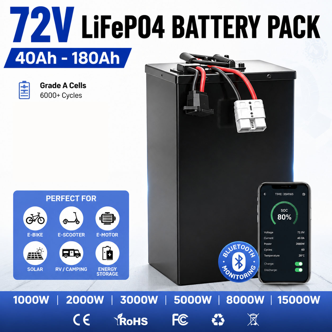 بطارية ليثيوم أيون lifepo4 بجه - مراجعة 72V 60Ah Lifepo4 Battery Pack وسعره